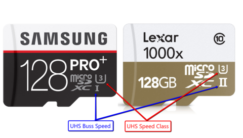 sd card speed test for mac